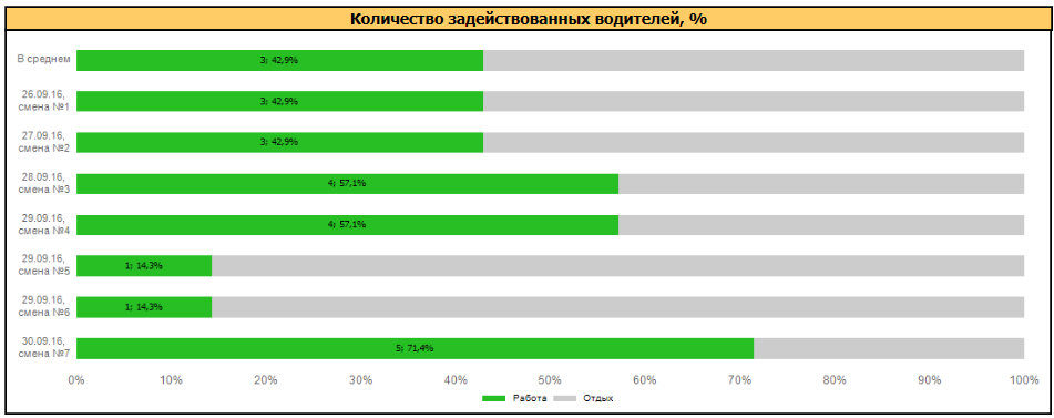 report_graphs_drivers_usage.png